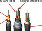 The Ultimate Guide to Derberî Fiber Cable: Enhancing Network Connectivity in Any Environment